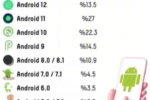 Android Sürümleri: Güncel Kalmanın Önemi!