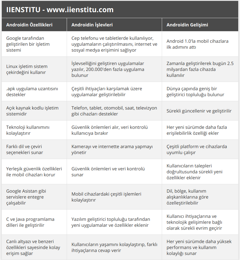 Android Ne Demek? | IIENSTITU