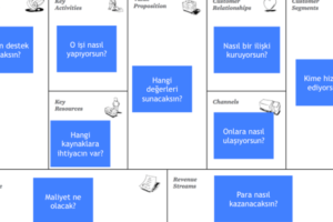 Modelleri Nedir? Modelleri Çeşitleri ve Örnekleri