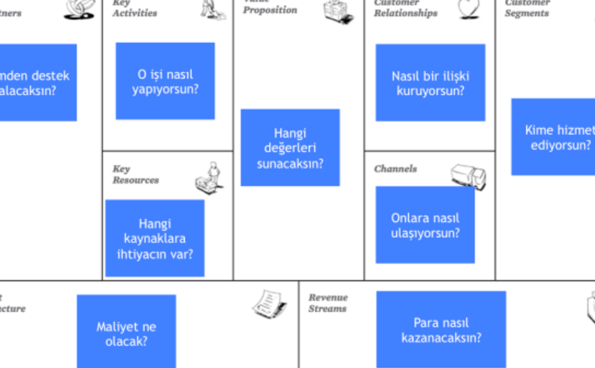 İş Modeli Kanvası Nedir, Nasıl Yapılır? Örnekleri ve Öneriler - Grower