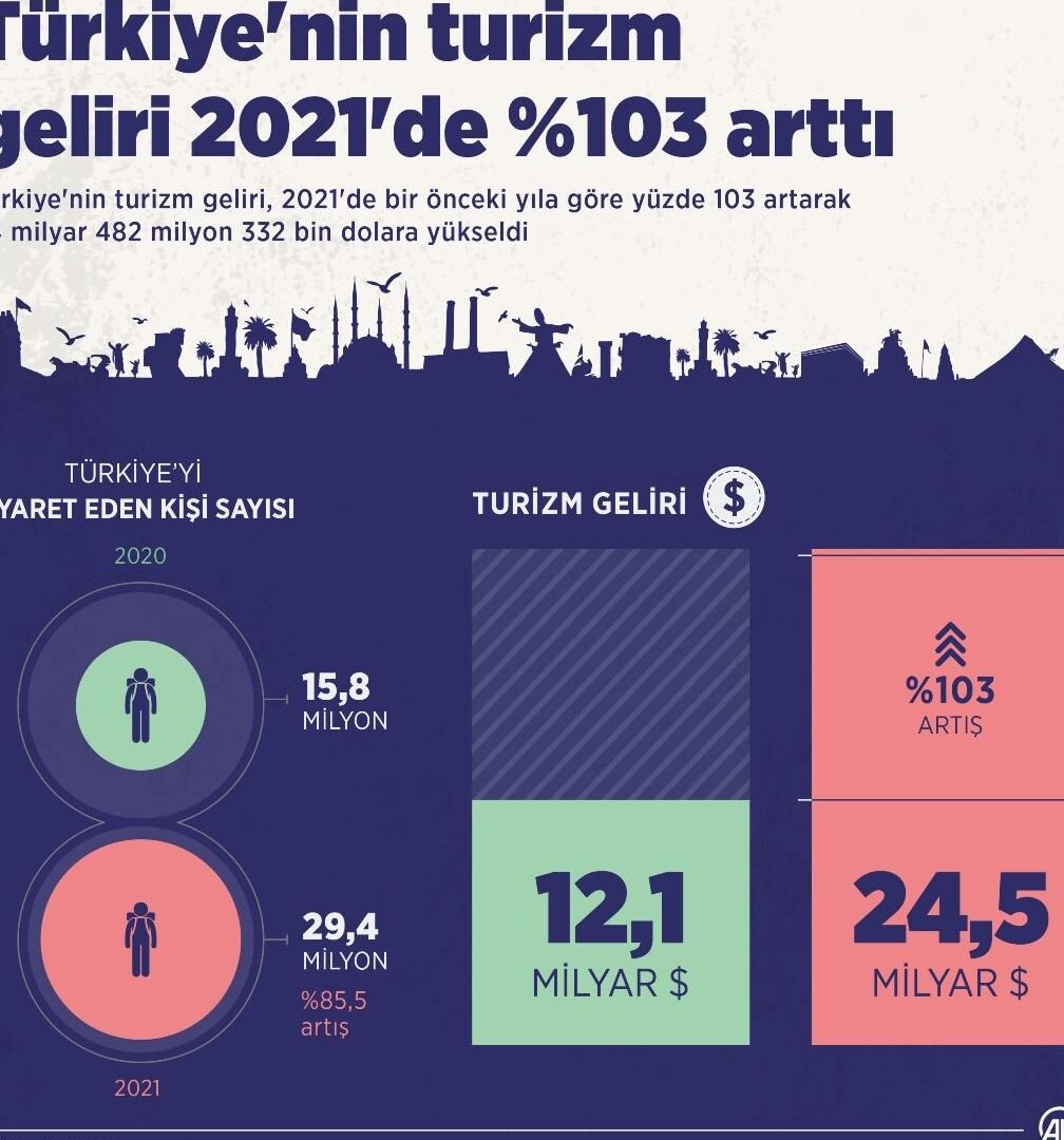 Türkiye'de Turizm Ve Turizm Potansiyeli Nasıl Geliştirilir ...