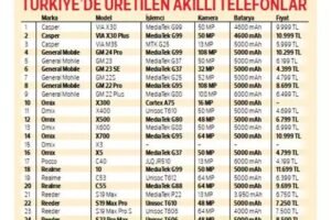 Vergisiz telefon markaları hangisi?